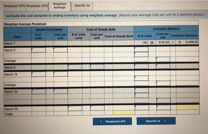 transactions for March Units Sold at Retail Date Activities Mar. 1 Beginning
