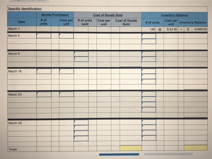 inventory Mar. 5 Purchase Mar. 9 Sales Mar. 18 Purchase Mar. 25