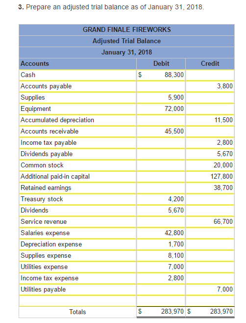 balance sheet 5. Prepare a classified balance sheet as of January 31,
