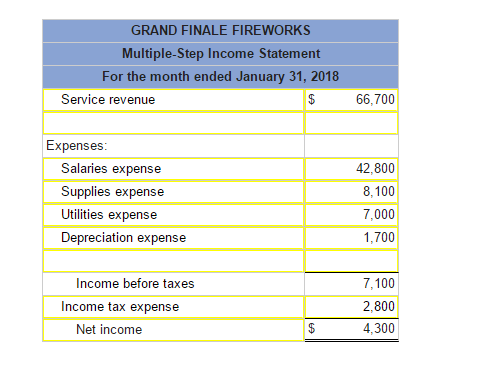 2018. (Amounts to be deducted should be indicated by a min sign.)