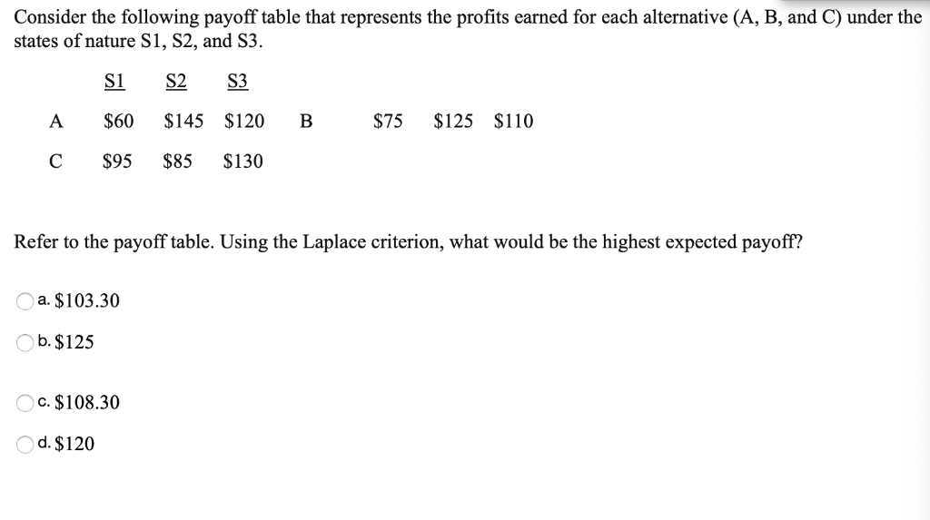 Consider the following payoff table that represents the profits earned for