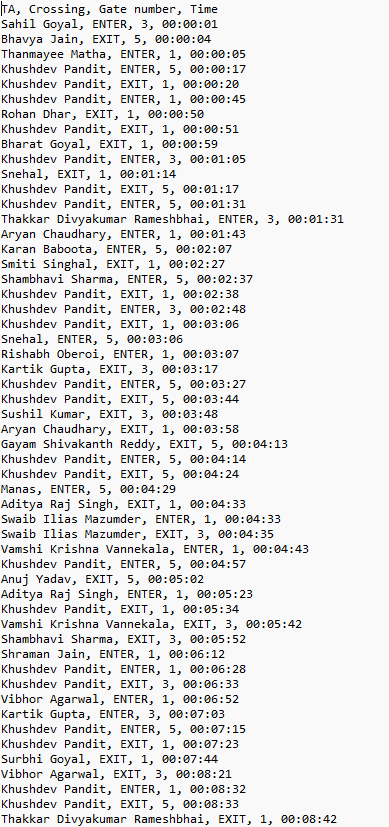 *TO BE SOLVED IN PYTHON WITHOUT DATETIME MODULE A typical data entry