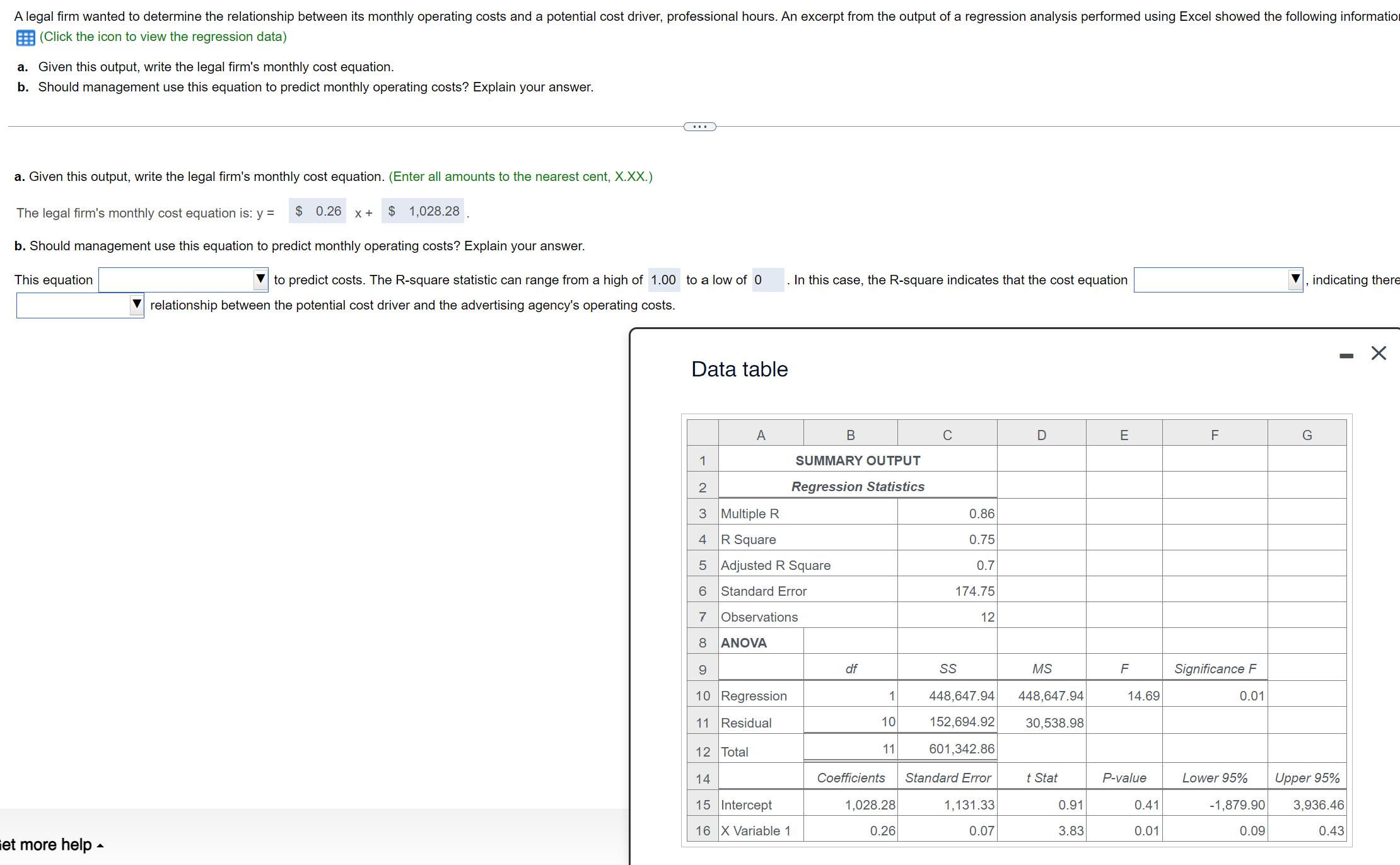  (Click the icon to view the regression data) a. Given this