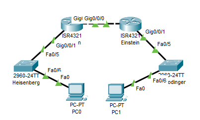 routed network that will allow full connectivity for the topology seen in