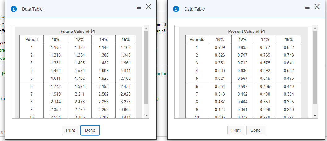 whether Sunway Products should invest in the following projects: Project A costs