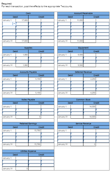Requlred: For esch trenssction, post the effects to the sppropriate T-eccounts.