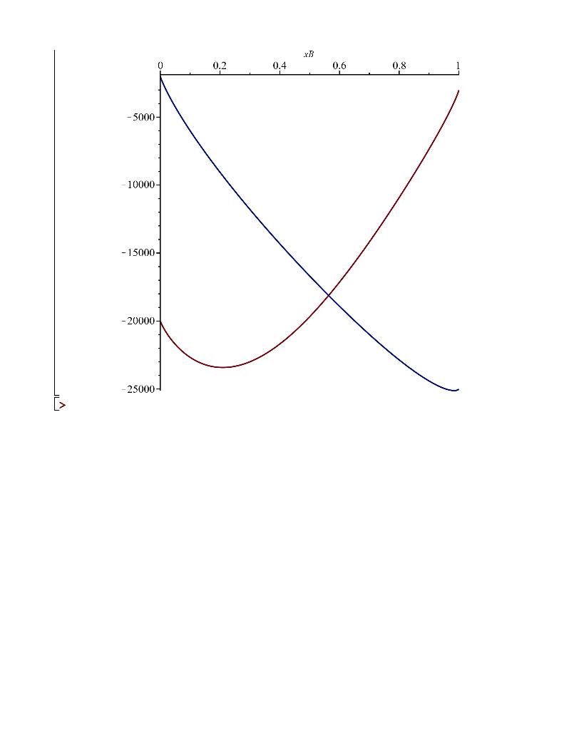 I need to figure out how to find the common tangent line
