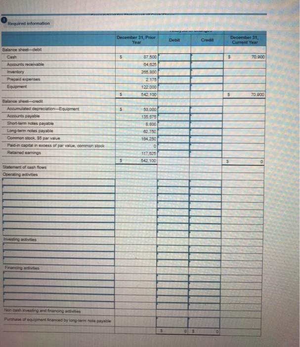 December 31 Sales revenue $112,200 Expenses Cost of goods sold 47. Depreciation