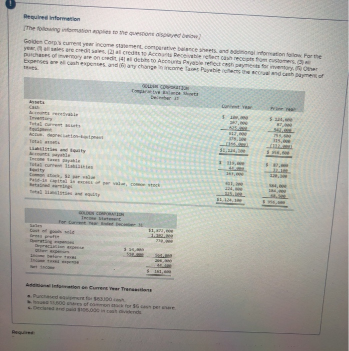 Balance Sheet Accounts At December 31 Current Year Accounts receivable $6.1 Inventory