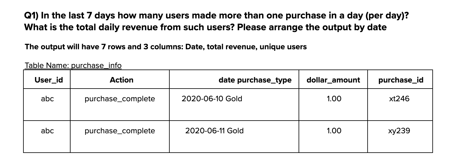  Q1) write postgresql code In the last 7 days how many