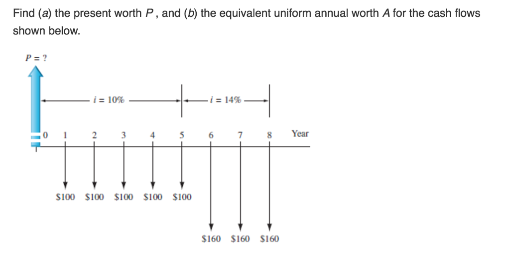  Find (a) the present worth P, and (b) the equivalent uniform