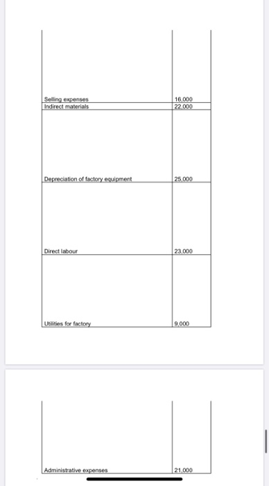 Maintenance 1.600 machinery hour Setting-up machinery256, 000 Machinery 8,000 set-up Purchasing materials59,850