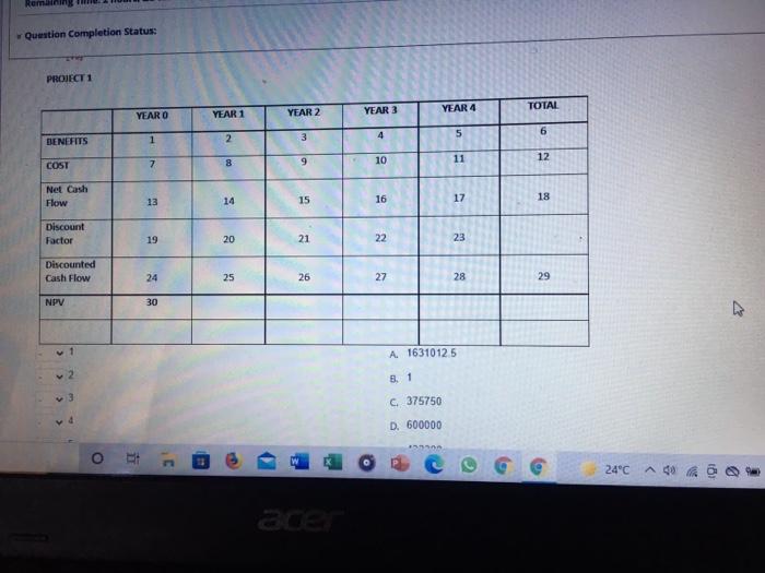  Romaining Question Completion Status: PROJECT 1 YEAR O YEAR 4 TOTAL