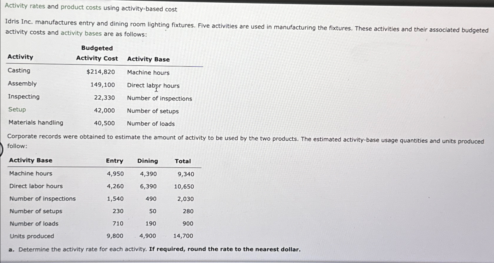  Activity rates and product costs using activity-based cost Idris Inc. manufactures