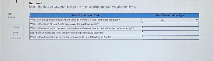  Required: Match the data visualization task to the most appropriate data