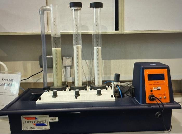 fixed and fluidized bed: label all its parts 