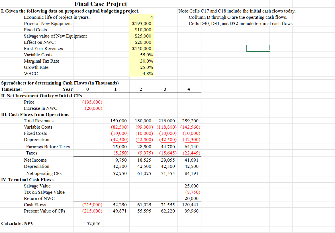  Need help on NPV profile. Im sure its very wrong Note
