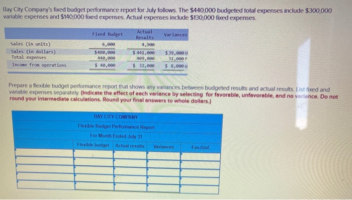 Company's fixed budget (based on sales of 10,000 units) for the first