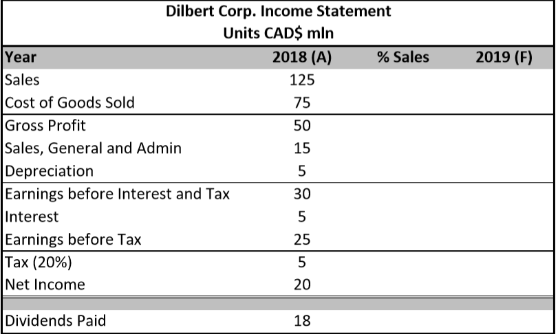 Financial Forecasting Example: Please use the attached financial statements to project the