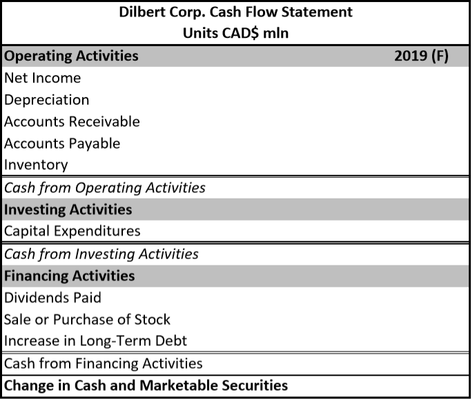 by 8%. Any external financing required will first be covered by the