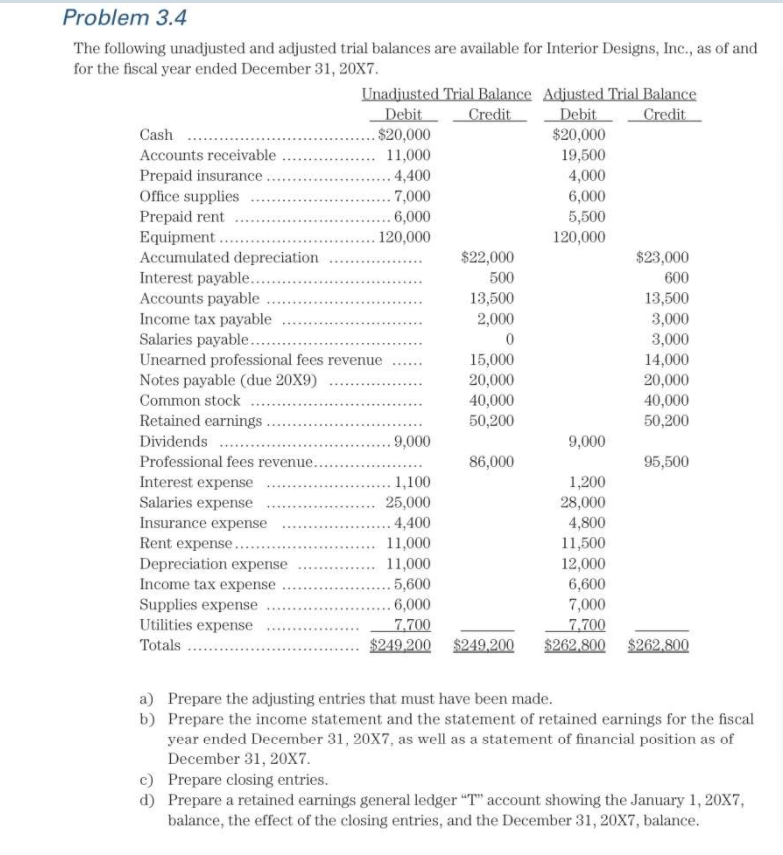 Answer A -D please Problem 3.4 The following unadjusted and adjusted