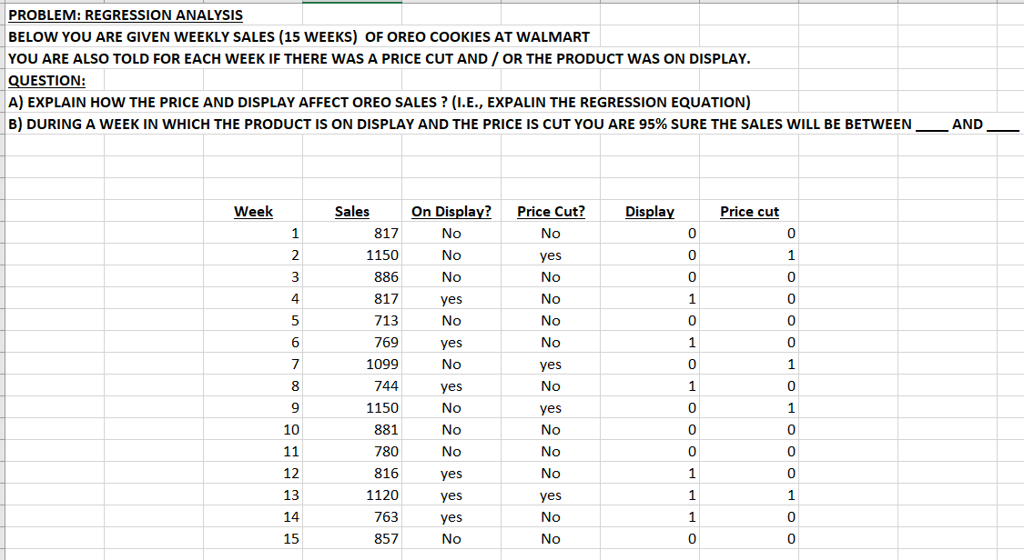  PROBLEM: REGRESSION ANALYSIS BELOW YOU ARE GIVEN WEEKLY SALES (15 WEEKS)