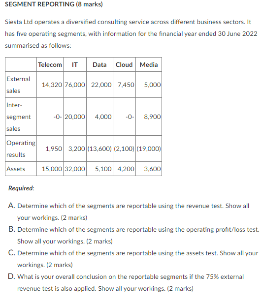 SEGMENT REPORTING ( 8 marks) Siesta Ltd operates a diversified consulting