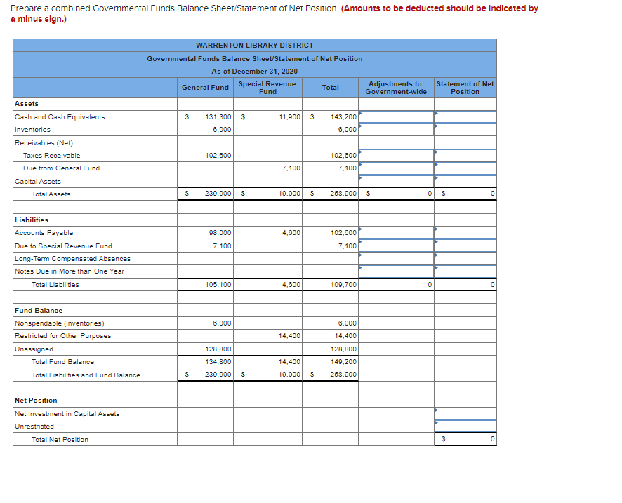 Library District, a special-purpose entity engaged In a single governmental actlvity. Additional