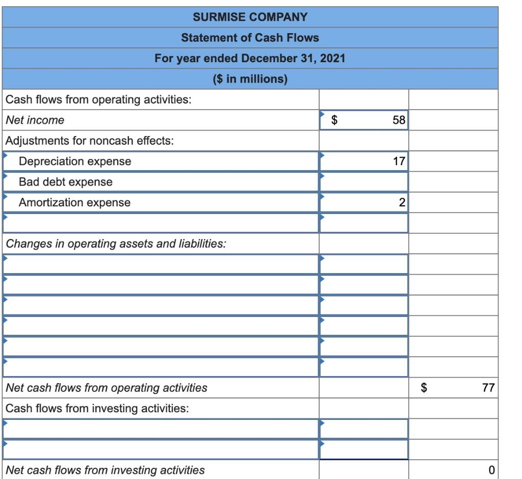 The comparative balance sheets for 2021 and 2020 are given below for