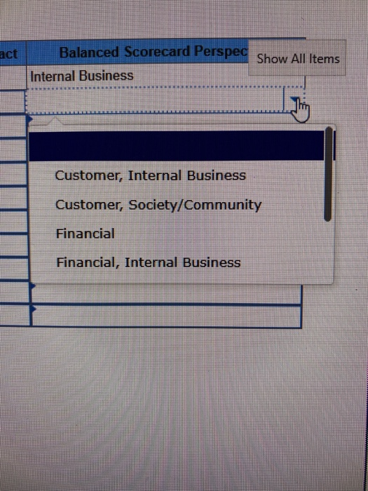 it based on its impact on the triple bottom line (People, Profit,