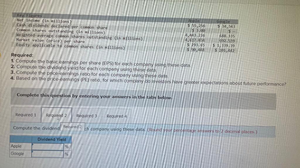 using these data. 2. Compute the dividend yield for each company using