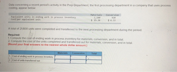  Data concerning a recent period's activity in the Prep Department, the