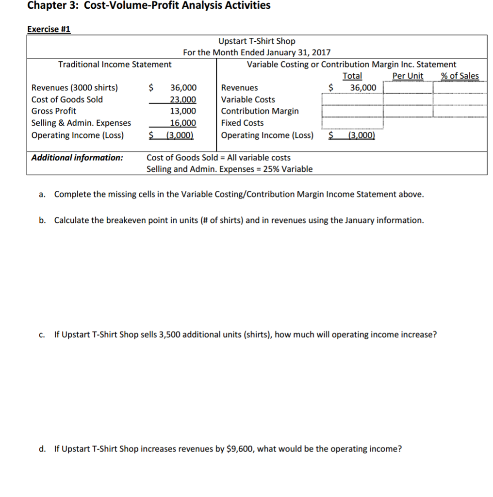 Complete the missing cells in the Variable Costing/Contribution Margin Income Statement