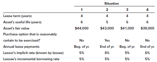 I would like to know how the % was obtained for cumulative