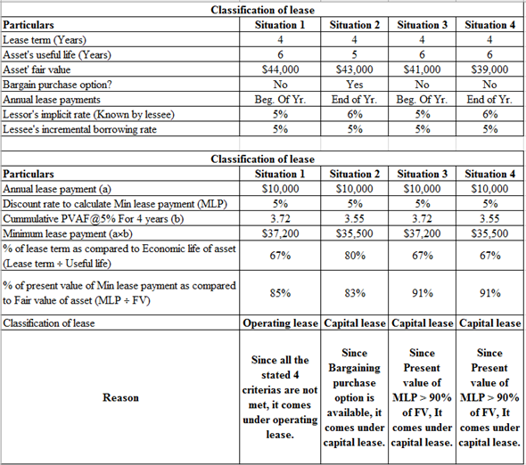 PVAF in the exercise 15-1 of Chapter 15 of intermediate accounting 9th