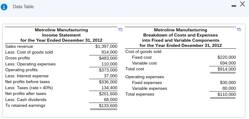 Use fixed and variable cost data to develop a pro forma