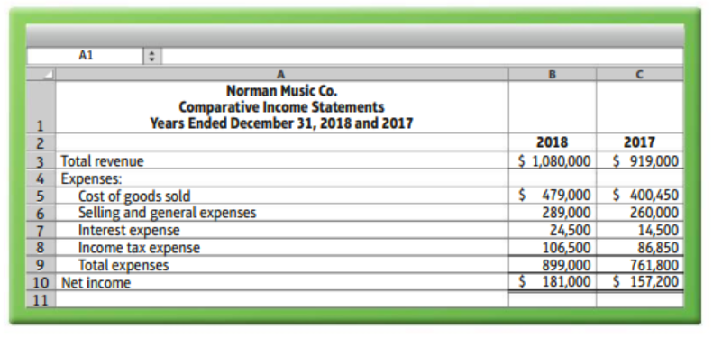 income statement) Prepare a comparative common-size income statement for Norman Music Co.,