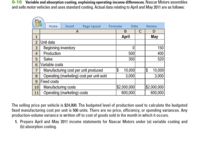  9-16 Variable and absorption costing, explaining operating-income differences. Nascar Motors assembles