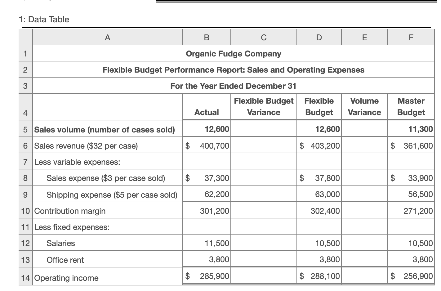 for Organic Fudge Company. 1 (Click the icon to view the partial