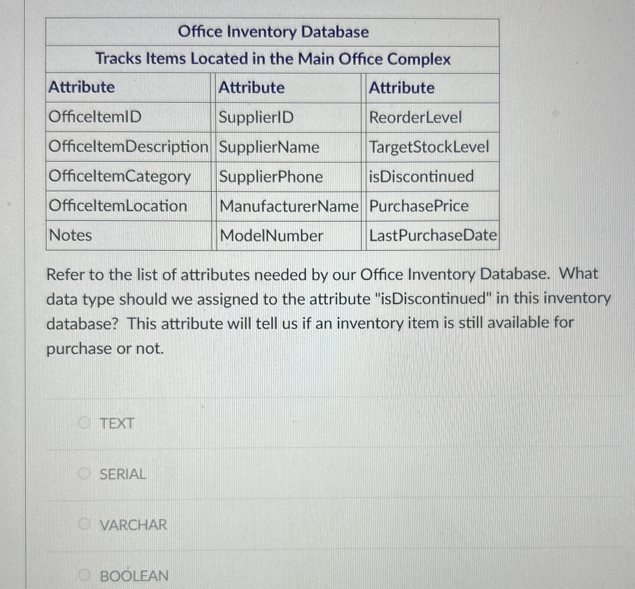  \table[[Office Inventory Database],[Tracks Items Located in the Main Office Complex,],[Attribute,Attribute,Attribute],[OfficeltemID,SupplierID,ReorderLevel],[OfficeltemDescription,SupplierName,TargetStockLevel],[OfficeltemCategory,SupplierPhone,isDiscontinued],[OfficeltemLocation,ManufacturerName,PurchasePrice],[Notes,ModelNumber,LastPurchaseDate]] Refer