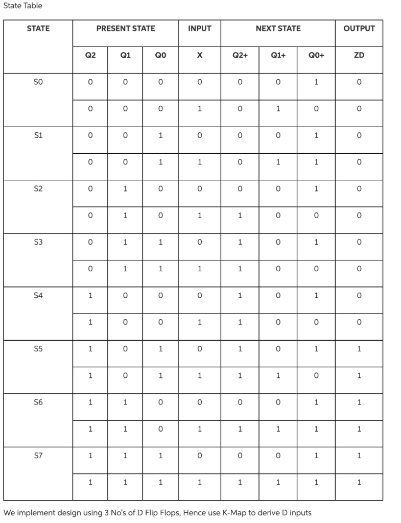 functionality that the project asks for? --------------------------------------------------------------------------------------------------------------------------------------------------------------------------------------------------------------------------------------------------------- The design specifications for the
