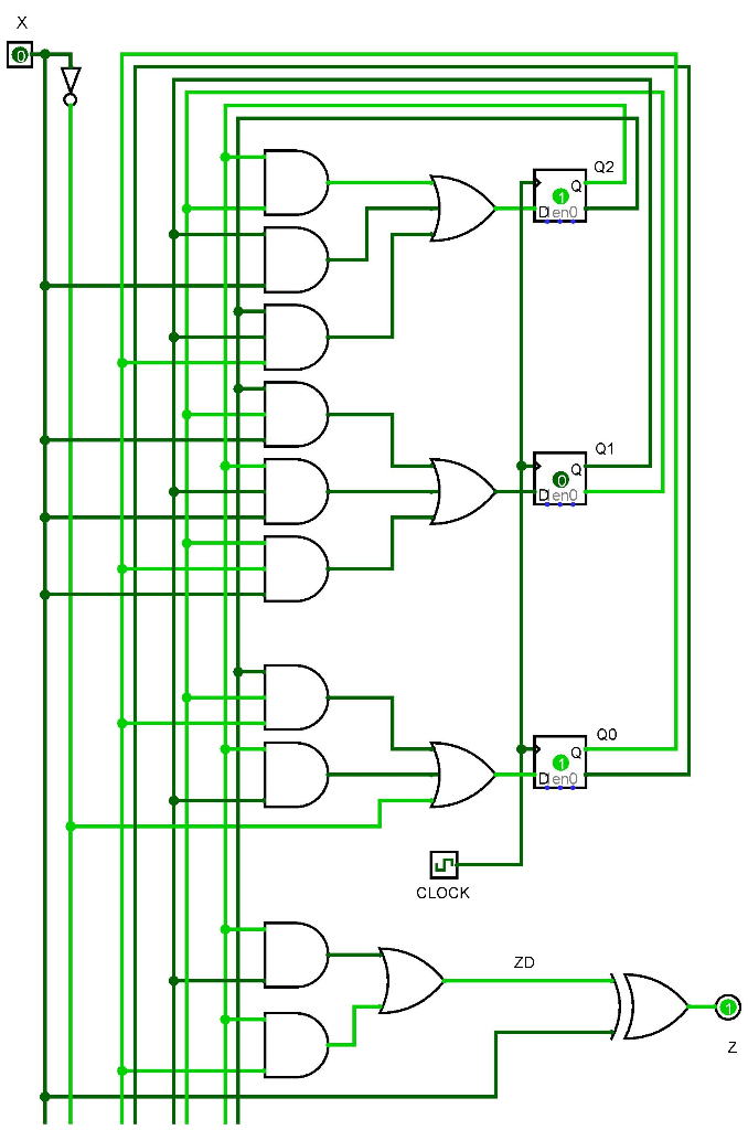 project were: Design a sequential system that has one synchronous input bit