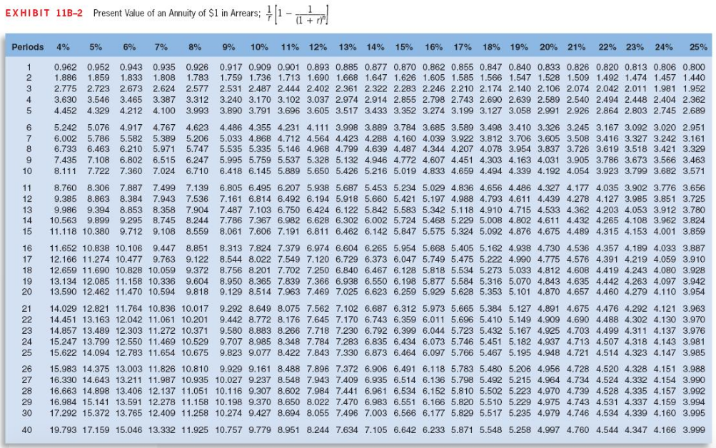 build. Click here to view Exhibit 118-1 and Exhibit 118-2, to determine