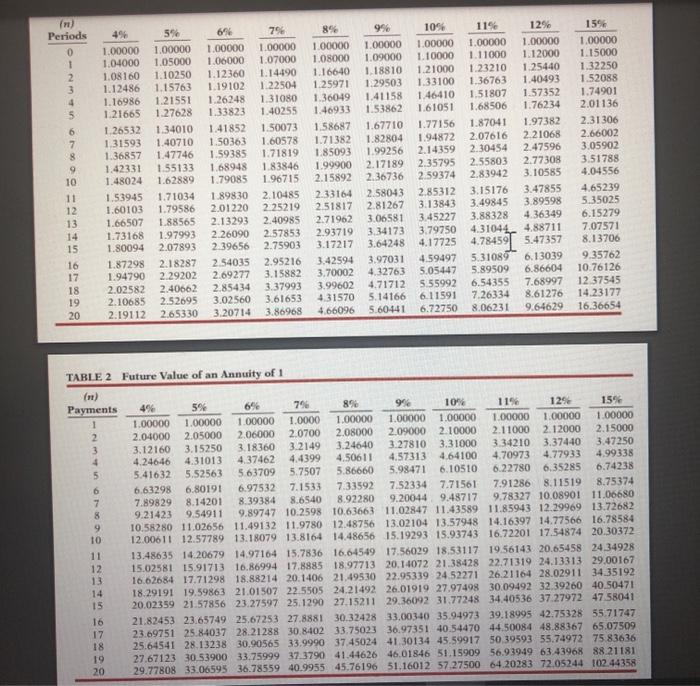 of the book value of the investment at the end of each