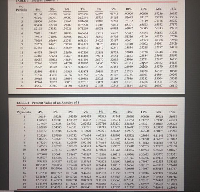 year, the net cash flows for each year, and the net income