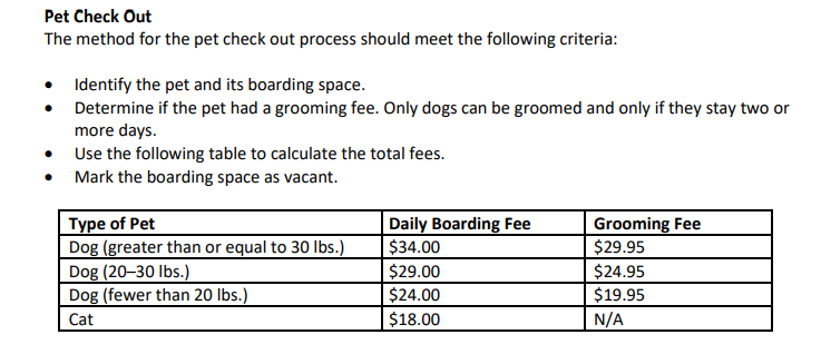 methods] | | [Create mutator methods] | | [Create petCheckIn method] |