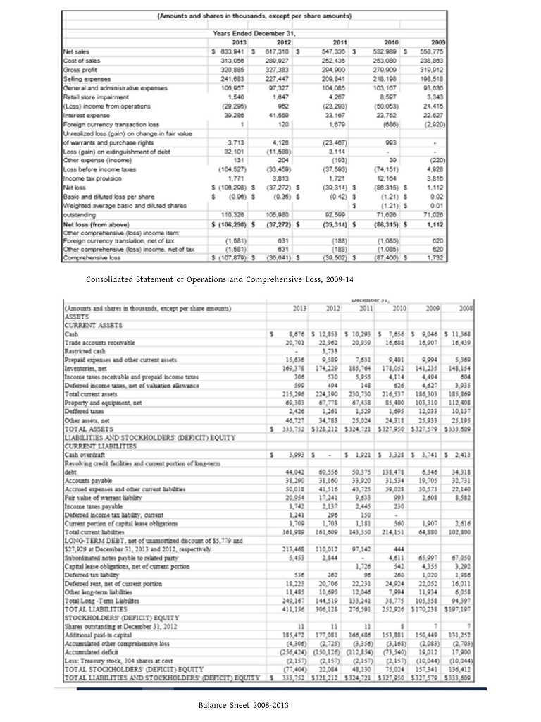 Calculate Gross Profit Margin, Operating Expense Margin, and Profit Margin for