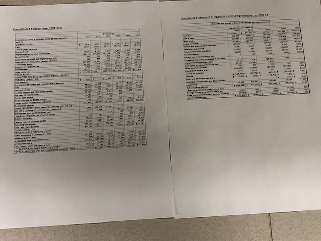 2009 - 2013. b) Calculate A/R turnover, Inventory turnover, A/P turnover, Cash