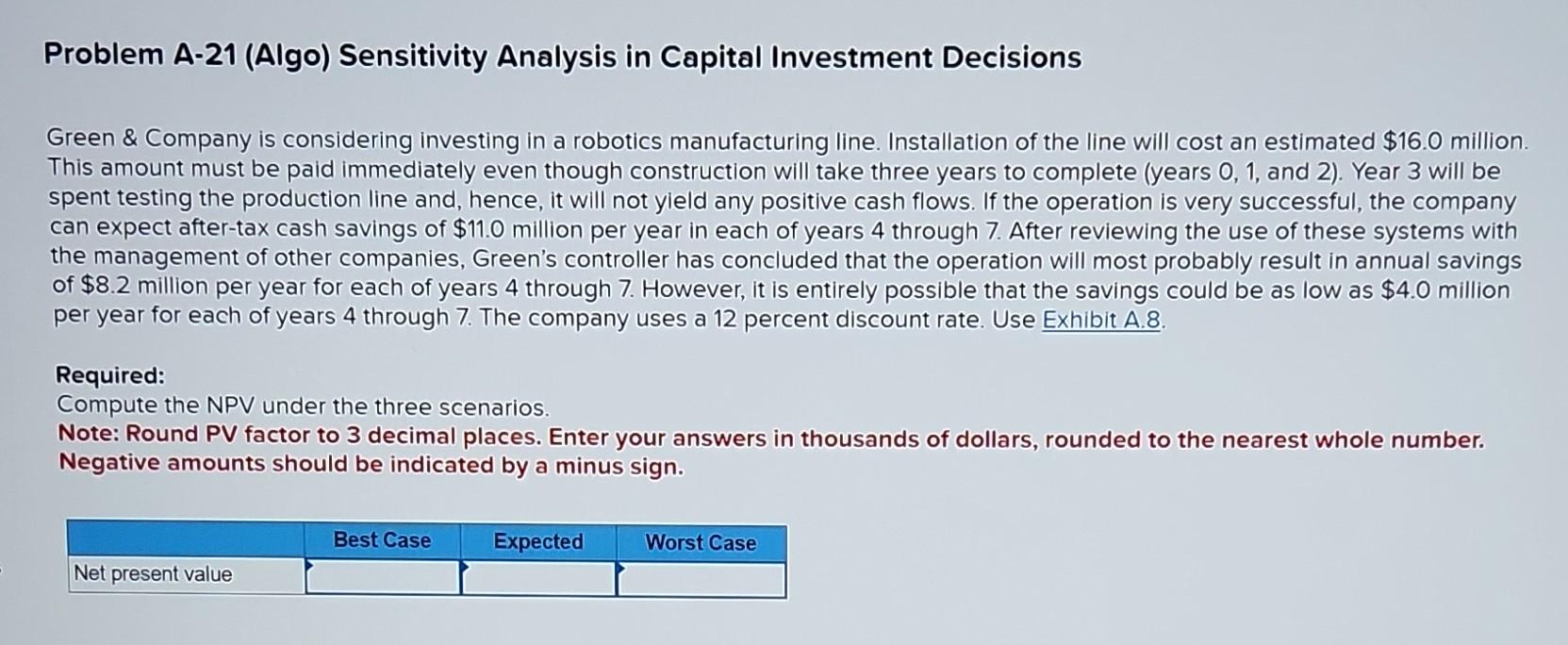  k 3 nt 3 ences Problem A-21 (Algo) Sensitivity Analysis in