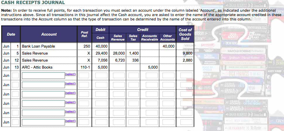 The week 3 transactions are listed below: Week 3 Date Transaction description